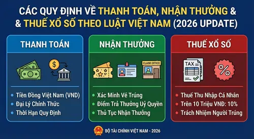 Các Quy Định Về Thanh Toá