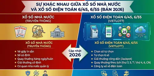 Xổ Số Nhà Nước vs. Vietlott