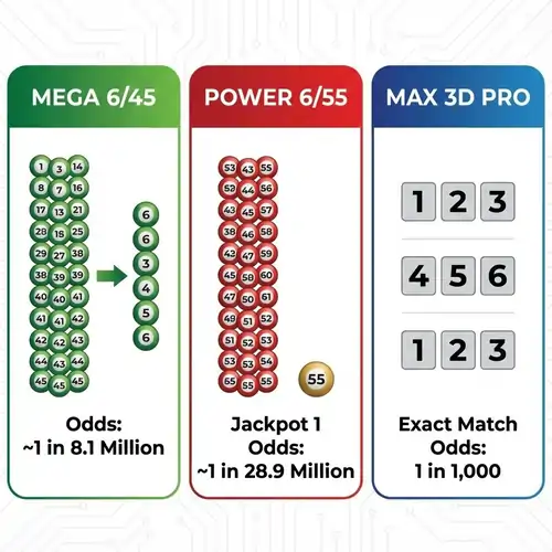 xác suất Vietlott